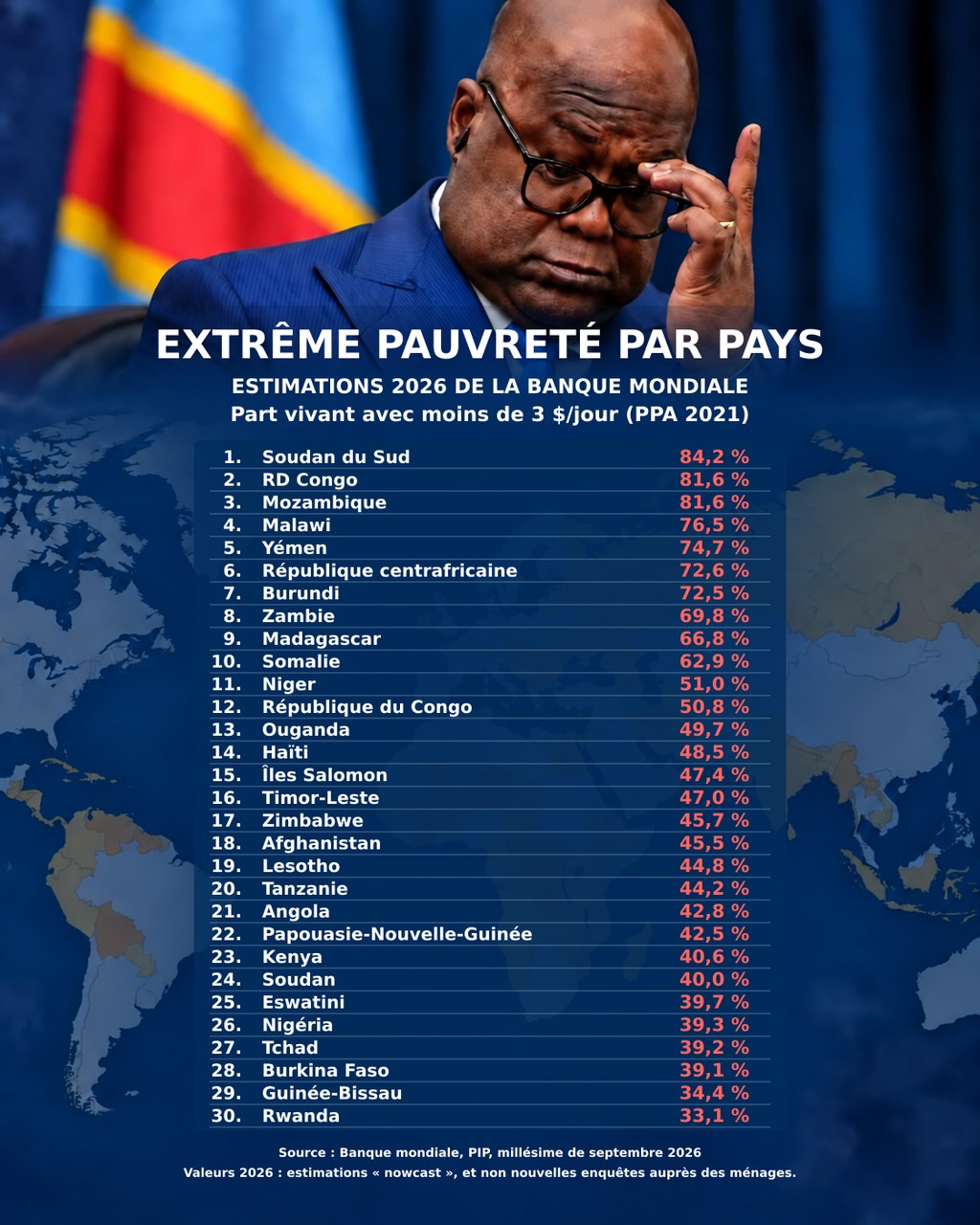 Une croissance minière spectaculaire, mais une population toujours enfermée dans la pauvreté